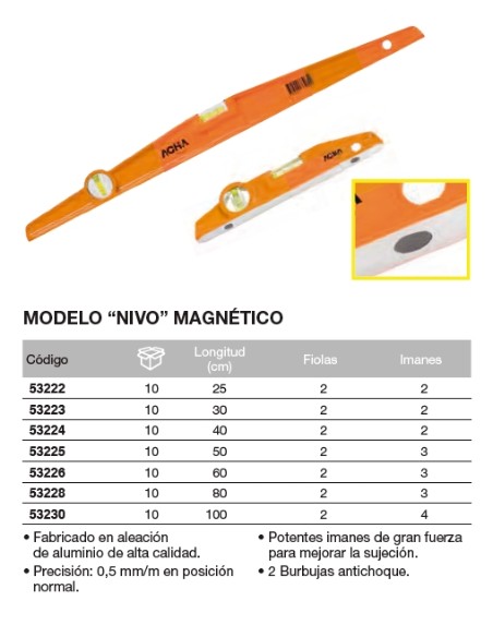 Nivel de aluminio fundido. Ala de Avi