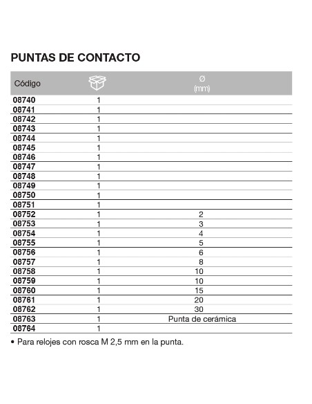 Punta de contacto para reloj comparador 